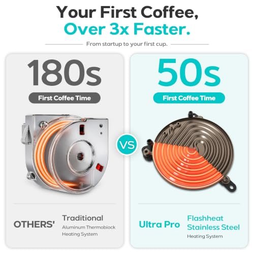 CASABREWS Ultra Pro 20 Bar Espresso Machine with Fast Heating System