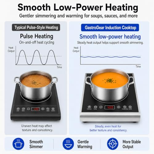 Commercial Induction Cooktop, 1800W 120V Portable Countertop Induction Burner with 8-Inch Copper Coil, 24H Timer, 16 Power Levels for Home, Cafe, Prep Area & Light Commercial Kitchen