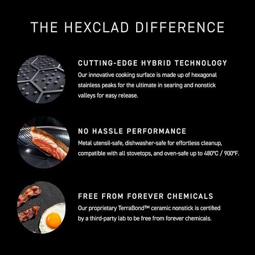 HexClad 3QT Hybrid Nonstick Saucier with Lid, Induction Ready