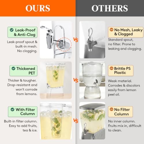Lifewit 3 Gal Drink Dispenser with Fruit Infuser & Leak-Proof Spigot, 1 Pc