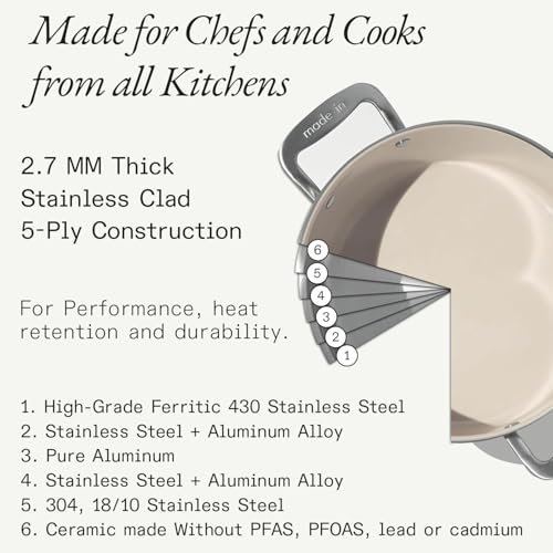 Made In Cookware - 2 QT CeramiClad Non Stick Saucepan with Lid - 5-Ply Stainless Clad with Stay-Cool Handle - Professional Cookware - Crafted in Italy - Induction Compatible