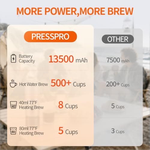 Portable Electric Espresso Machine,13500mAh Travel Coffee Maker for Camping